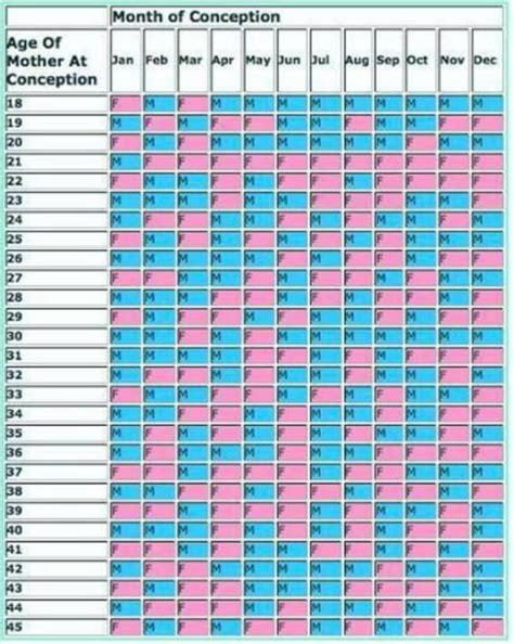 gender prediction by conception date|Baby Gender Calculator .